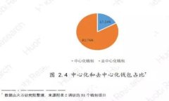 如何安全地查看自己的比