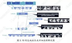 /区块链钱包如何安全交易
